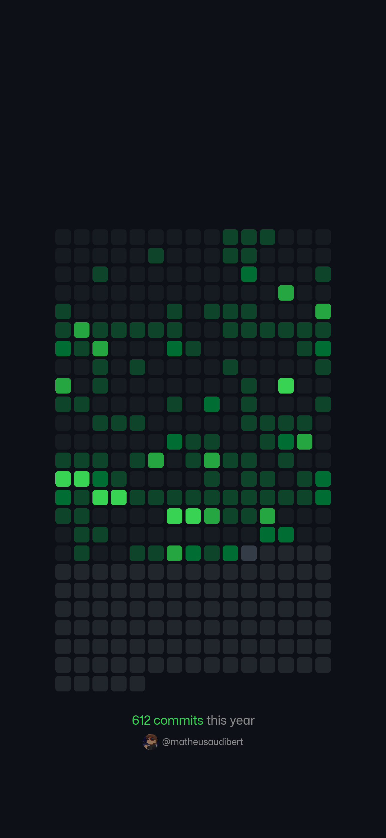 GitHub contribution graph as an iPhone wallpaper